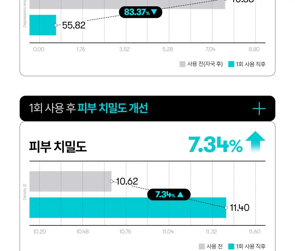 [애니pick/물먹광채] VT 피디알엔 에센스 100 30ml 더블 기획 (+리들샷 100 10ml) 상세페이지 35